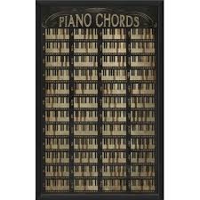 Piano Chord Chart Framed Wall Art The Artwork Factory