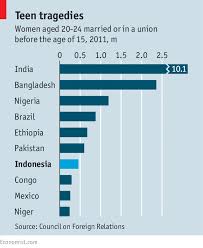 asia the economist