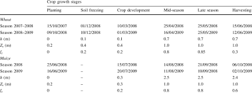 Winter Wheat And Summer Maize Dates Of Crop Growth Stages