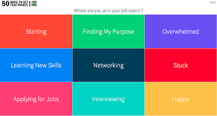 50 Ways To Get A Job That Makes Good Career Counseling Job Hunting Job Search