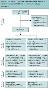 Figure 1 From Extending The Consort Statement To Randomized