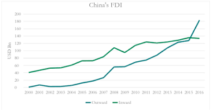 Maybe you would like to learn more about one of these? The Impact Of Chinese Investments In Malaysia Global Risk Insights