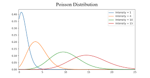 The 5 Basic Statistics Concepts Data Scientists Need To Know Data Scientist Data Science Data