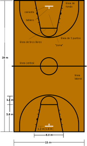 Medidas De La Cancha De Baloncensto O Basquetbol Canchas Cancha De Baloncesto Basquet