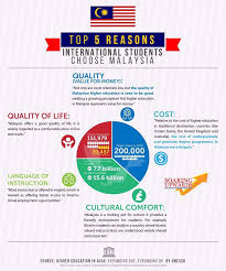 Malaysia boasts some of the most diverse ecosystems on the planet, particularly its rainforests and coral reefs. Universiti Sains Malaysia Facebook