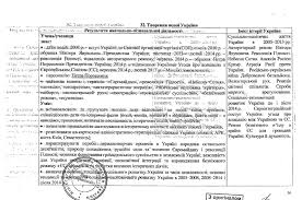 В мережі опублікували неофіційні відповіді на зовнішнє незалежне тестування (зно) з історії україни, яке відбулося в україні сьогодні, 9 липня, 2020 року. Programa Zno Z Istoriyi Ukrayini Ukrayinskij Centr Ocinyuvannya Yakosti Osviti
