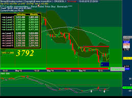 Mcx Crude Oil Live Chart Money 99 Crude Oil Futures