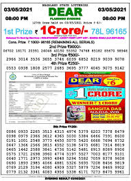 Updated pcso lotto results for today. Nagaland State Lottery Result 8 Pm 3 5 2021 Live Today Newsgater