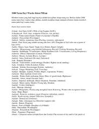 Alim bagai katak tepi air maksud: Maksud Nama Nur Afia Hafifa Galeea