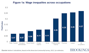 scrutinizing equal pay for equal work among teachers