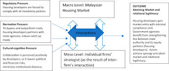 Two virtues about from paradise to the promised land have especially struck me. Sustainable Housing Development The Legitimacy Seeking Perspective Emerald Insight