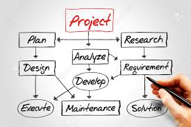Flow Chart For Project Development Business Concept