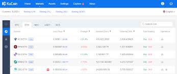 Of course, there are many options of platforms to use for staking and profit maximization. Binance What Are Confirmations What Are Tge Most Profitable Staking Coins Crypto Fashionspot24