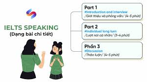 IELTS Speaking part 2: Hướng dẫn dạng bài chi tiết 2024