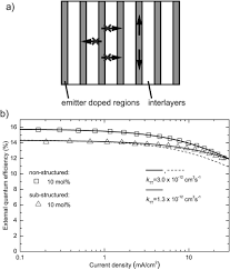 Select the 'text' tool to type text and the 'forms' tool for checkmarks and radio bullets. Efficiency Roll Off In Organic Light Emitting Diodes Murawski 2013 Advanced Materials Wiley Online Library