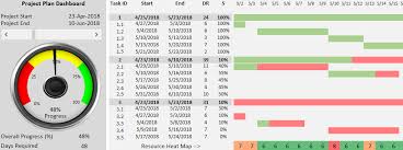 Fillable ticket tracker excel template. Project Management Templates Download Free Excel Resources