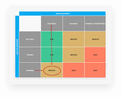 The risk matrix is a simple matrix that is used in order to increase the knowledge and visibility of the risks which will help in making better decisions. Risk Assessment Matrix Template Download Now Teamgantt