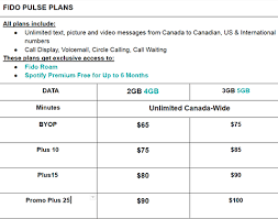 If you wanted to leave your rogers plan for one from fido, you would not have to worry about unlocking. Skynet Wireless Fido Panorama Village Home Facebook
