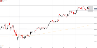 Nasdaq 100 Outlook Gaps Lurk Below Pepsi Pep Earnings On Tap