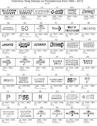 Pin By David Beer On Victorinox Info Victorinox Swiss Army