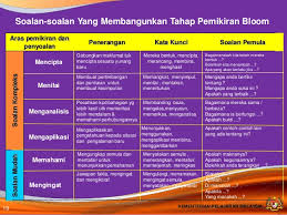 Menentukan apakah ada informasi berfikir kritis dan pemecahan masalah powerpoint. Kemahiran Berfikir Aras Tinggi Hots
