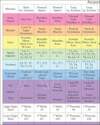 Tooth Acupuncture Chart Acupuncture Headache Treatment