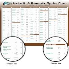 Electrical Reference Posters And Cards