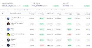 An Nft On The Solana Blockchain Sells For 2 1 Million And Sends A Challenge Signal To Ethereum Coincu News