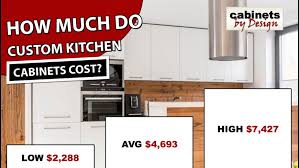 custom kitchen cabinets cost average