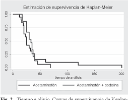 Originally published in 1986 for the management of cancer pain, it is now widely used by medical professionals for the management of all types of pain. Pdf Validacion Del Segundo Paso De La Escalera Analgesica De La Oms Es Necesario El Uso De Opioides Debiles Semantic Scholar