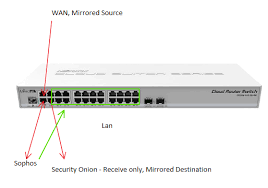 My problem is that as soon as i connect through the switch, i get extremely limited, and even weird performance. Is This Possible Or Is There A Better Way Mikrotik