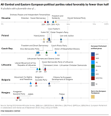 Office is a word for a government position—for example, the presidency or a seat in a legislature (lawmaking body). Views On Political Parties Across Europe Pew Research Center