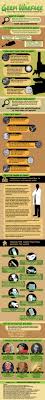 Science Is Taking Up The Fight Against Bacteria In Surprising Ways Infographic Health Infographic Medical Awareness