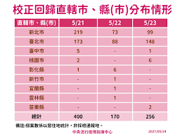 晋朝 （jin dynasty or tsin dynasty，266年2月4日 —420年7月7日），分为 西晋 （eastern jin，266年—316年）与东晋（western jin，317年—420年）两个时期， 西晋 为 中国历史 上九个大一统王朝之一，两晋上承三国下启南北朝，其中东晋属于六朝之一（东吴、东晋、宋、齐、梁、陈）。. Dmwmfeur6lb60m