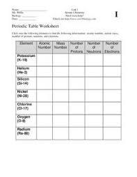 Good alien periodic table answers 4 anyone good at the perodic from periodic table worksheet answers , source: Periodic Table Lesson Plans Worksheets Lesson Planet