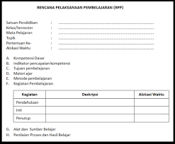Penilaian dilakukan dengan cara melingkari angka 4, 3, 2, atau 1 pada kolom. Format Rpp Kurikulum 2013 Mts An Nawawi Kebumen