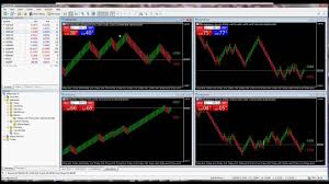 median renko turbo renko charts for metatrader 5