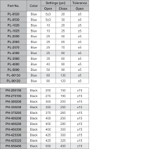 R22 Pressure Chart High And Low Side Www Bedowntowndaytona Com