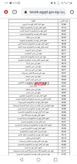 الثانوية العامة امتحانات النظام الجديد تطوير كورونا محافظة الشرقية محافظة كفر الشيخ مديرية التربية والتعليم. Ø±Ø§Ø¨Ø· Ù…ÙˆÙ‚Ø¹ ØªÙ†Ø³ÙŠÙ‚ Ø§Ù„Ø¯Ø¨Ù„ÙˆÙ…Ø§Øª Ø§Ù„ÙÙ†ÙŠØ© 2020 Ø¨ÙˆØ§Ø¨Ø© Ø§Ù„ØªÙ†Ø³ÙŠÙ‚ Ø§Ù„Ø­ÙƒÙˆÙ…ÙŠØ© Ù…ÙˆÙ‚Ø¹ ØµØ¨Ø§Ø­ Ù…ØµØ±