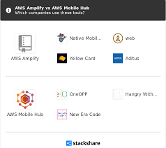 It has options that help you automatically switch audio and microphone to the rift and back, handle. Aws Amplify Vs Aws Mobile Hub What Are The Differences