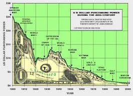 has the us dollar lost its credibility legitimate concerns