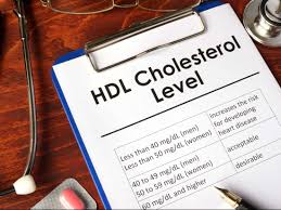 what is cholesterol ratio and why is it important