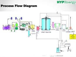 The purpose of mashing is to separate the pulp and nut and crush the. Diagram Palm Oil Plant Wiring Diagrams
