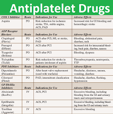Antiplatelet Medication Cheat Sheet Nclex Online