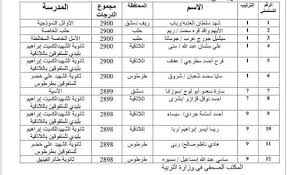 .شهادة الدراسة الثانوية العامة بأحد فرعيها (العلمي أو الأدبي) أو على شهادة الدراسة الثانوية المهنية أو الفنية أو الشرعية السورية، أو شهادة نسختان مصدقتان ومترجمتان عن شهادة الثانوية. Ø§Ù„Ø³ÙˆÙŠØ¯Ø§Ø¡ 24 24 Ø£ÙˆØ§Ø¦Ù„ Ø³ÙˆØ±ÙŠØ© ÙÙŠ Ø§Ù„Ø´Ù‡Ø§Ø¯Ø© Ø§Ù„Ø«Ø§Ù†ÙˆÙŠØ© Ø§Ù„Ø¹Ø§Ù…Ø© Facebook