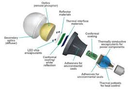 Not always but under the right conditions they can explode. Pin On Lights Pd 6