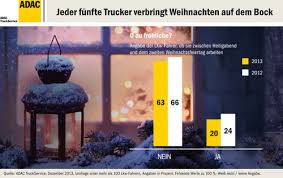 Maybe you would like to learn more about one of these? Jeder Funfte Trucker Verbringt Weihnachten Auf Dem Bock Auto Medienportal Net