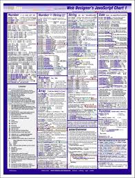 Adobe Dreamweaver On Twitter Javascript Web Programming Web Development Design