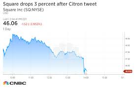 Square Shares Drop After Short Seller Citron Calls Bitcoin