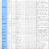 Explore tweets of 藤原·豆腐店 @tangzhi9 on twitter. Https Encrypted Tbn0 Gstatic Com Images Q Tbn And9gcspppbnsn3cle1ba3m4p 9bejqrb Dmipydxpbqcf1qnr1hnhtn Usqp Cau